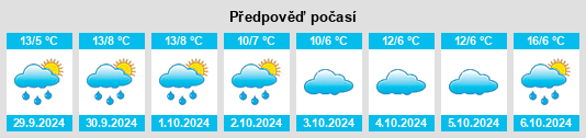 Weather outlook for the place Dillhausen na WeatherSunshine.com