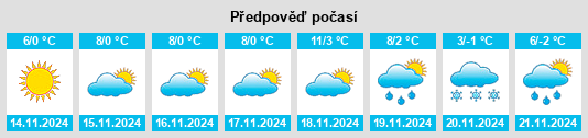 Weather outlook for the place Dietersheim na WeatherSunshine.com