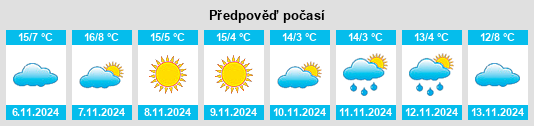 Weather outlook for the place Dießen am Ammersee na WeatherSunshine.com