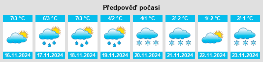 Weather outlook for the place Diensdorf na WeatherSunshine.com