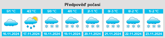 Weather outlook for the place Landkreis Coburg na WeatherSunshine.com