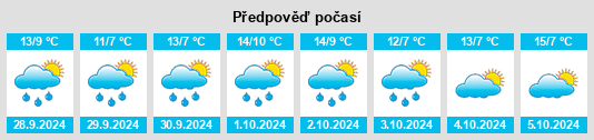 Weather outlook for the place Burg Stargard na WeatherSunshine.com