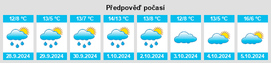 Weather outlook for the place Bürgeln na WeatherSunshine.com