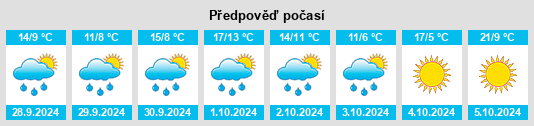 Weather outlook for the place Burgau na WeatherSunshine.com