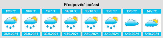 Weather outlook for the place Bünzen na WeatherSunshine.com