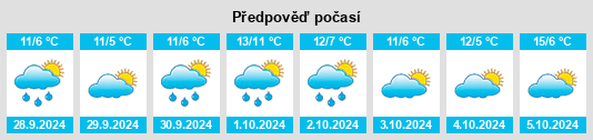 Weather outlook for the place Buke na WeatherSunshine.com