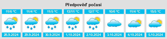 Weather outlook for the place Buhla na WeatherSunshine.com