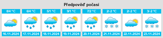 Weather outlook for the place Bugk na WeatherSunshine.com