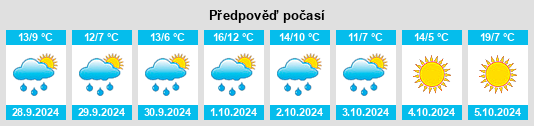 Weather outlook for the place Buckenhof na WeatherSunshine.com