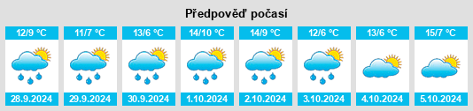 Weather outlook for the place Buchenhain na WeatherSunshine.com