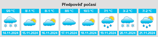 Weather outlook for the place Buchen in Odenwald na WeatherSunshine.com