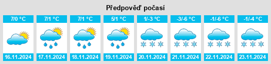 Weather outlook for the place Buchdorf na WeatherSunshine.com