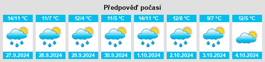 Weather outlook for the place Bucha na WeatherSunshine.com