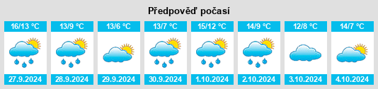 Weather outlook for the place Bründel na WeatherSunshine.com