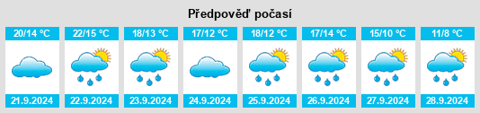 Weather outlook for the place Brühl na WeatherSunshine.com