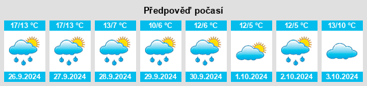 Weather outlook for the place Brüggen na WeatherSunshine.com