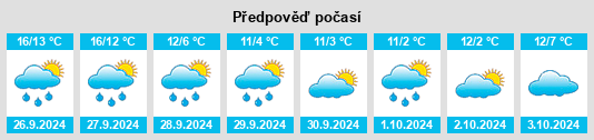 Weather outlook for the place Bruchstedt na WeatherSunshine.com