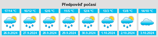 Weather outlook for the place Broicherdorf na WeatherSunshine.com