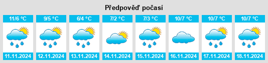 Weather outlook for the place Brockhagen na WeatherSunshine.com