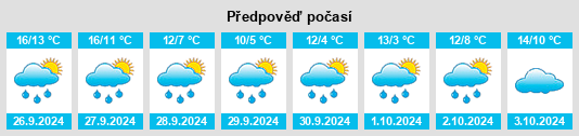 Weather outlook for the place Brochterbeck na WeatherSunshine.com