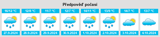 Weather outlook for the place Brink na WeatherSunshine.com