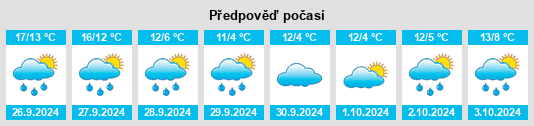 Weather outlook for the place Briedern na WeatherSunshine.com