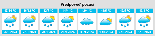 Weather outlook for the place Brey na WeatherSunshine.com