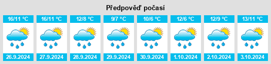 Weather outlook for the place Brekendorf na WeatherSunshine.com