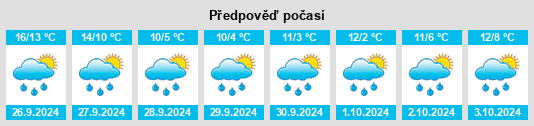 Weather outlook for the place Breinigerberg na WeatherSunshine.com