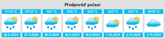 Weather outlook for the place Brede na WeatherSunshine.com