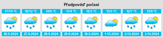 Weather outlook for the place Brandroster na WeatherSunshine.com