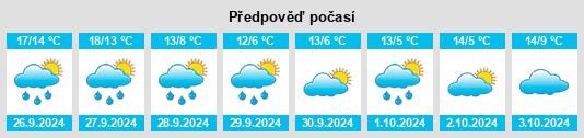 Weather outlook for the place Brandhorst na WeatherSunshine.com