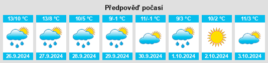 Weather outlook for the place Brand na WeatherSunshine.com