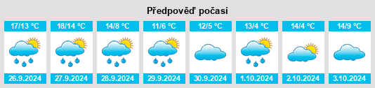 Weather outlook for the place Brädikow na WeatherSunshine.com