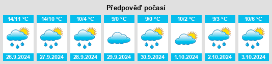 Weather outlook for the place Brachthausen na WeatherSunshine.com