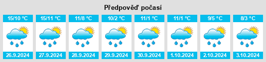 Weather outlook for the place Bottenbach na WeatherSunshine.com