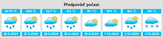 Weather outlook for the place Bösingen na WeatherSunshine.com