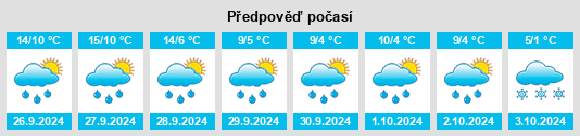 Weather outlook for the place Börwang na WeatherSunshine.com