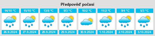 Weather outlook for the place Börslingen na WeatherSunshine.com