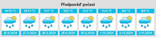 Weather outlook for the place Borscheid na WeatherSunshine.com