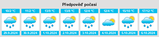 Weather outlook for the place Lihovarský rybník (Rodvínov) na WeatherSunshine.com