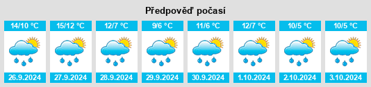 Weather outlook for the place Bookholzberg na WeatherSunshine.com