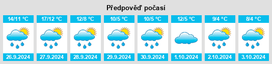 Weather outlook for the place Bönnien na WeatherSunshine.com