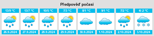 Weather outlook for the place Bonndorf na WeatherSunshine.com