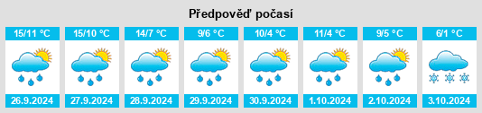 Weather outlook for the place Boms na WeatherSunshine.com