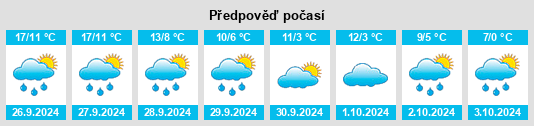 Weather outlook for the place Bollschweil na WeatherSunshine.com