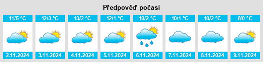 Weather outlook for the place Böllen na WeatherSunshine.com