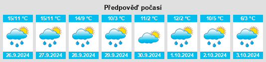 Weather outlook for the place Boll na WeatherSunshine.com