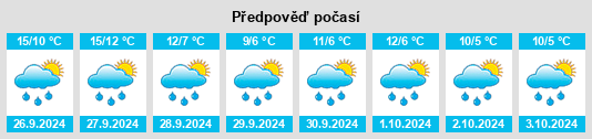 Weather outlook for the place Böen na WeatherSunshine.com