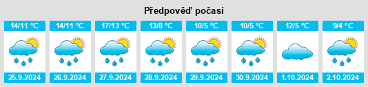 Weather outlook for the place Bockenem na WeatherSunshine.com